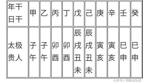 命帶孤星|八字孤寡神煞全解